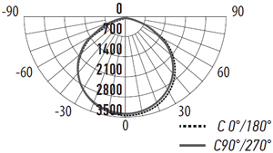 консольный led светильник Jazzway PSL 08 50W - кривая силы света