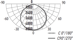 консольный led светильник Jazzway PSL 08 80W - кривая силы света