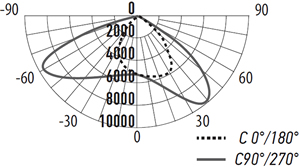 консольный led светильник Jazzway PSL 08 150W - кривая силы света