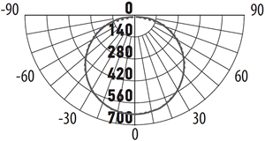 led светильник Jazzway PBH-PC2 24w - кривая силы света