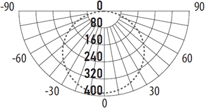 led светильник Jazzway PBH-PC7-RSS 12W 4000K White IP65 - кривая силы света