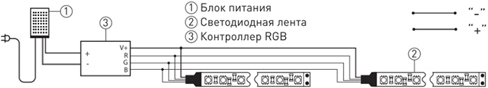 led лента LS5050-14,4-60-12-RGB+W-IP20-1 year-5m "Эра" - схема подключения