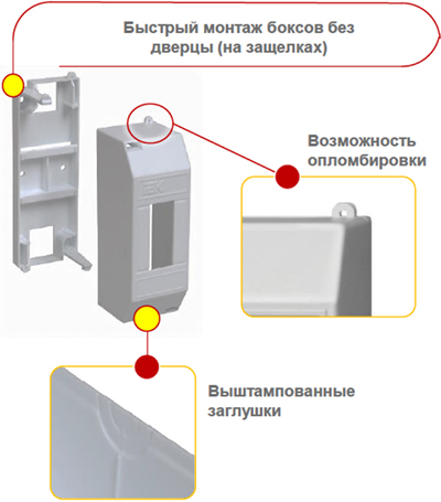бокс навесной IEK КМПн - конструкция