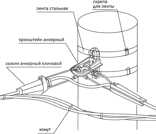 зажим анкерный клиновой PA1500 1x50-70 кв.мм EKF - особенности монтажа