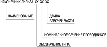 наконечник-гильза НГИ2 IEK с изолированным фланцем - расшифровка условных обозначений