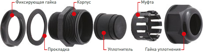 кабельный ввод MG IP68 EKF - особенности конструкции