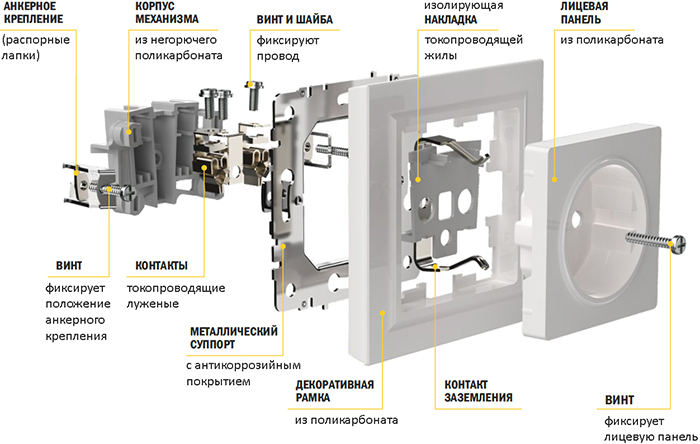 розетки IEK серии Brite - особенности конструкции