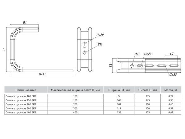 Консоль настенная 200мм EKF