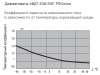 Дифавтомат 2Р 25А C тип AC 30мА 6кА 1мод АВДТ-63М EKF