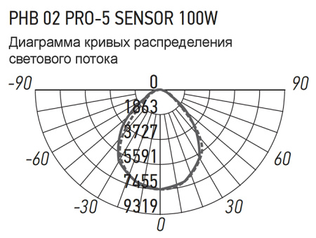 Светильник подвесной ДСП-100 100Вт 5000К 14000лм 90° без отражателя PHB 02 PRO-5 Jazzway д/у, датчик