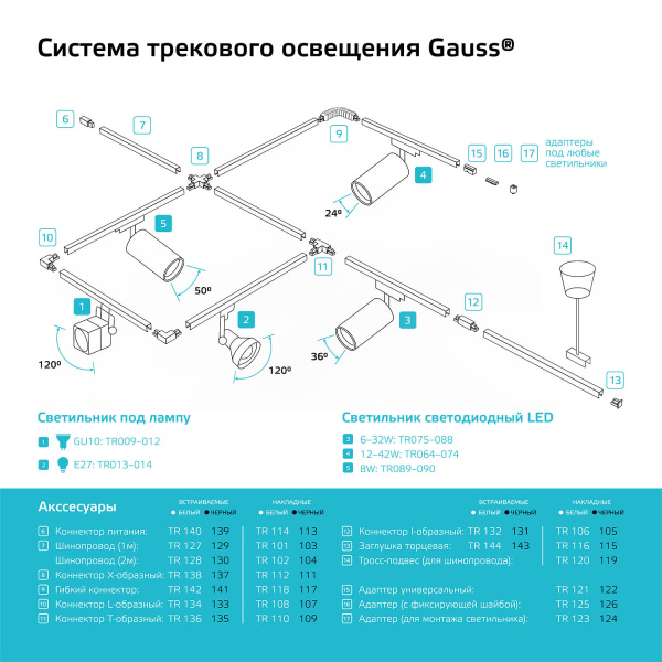 Шинопровод накладной однофазный 1000мм белый Gauss 