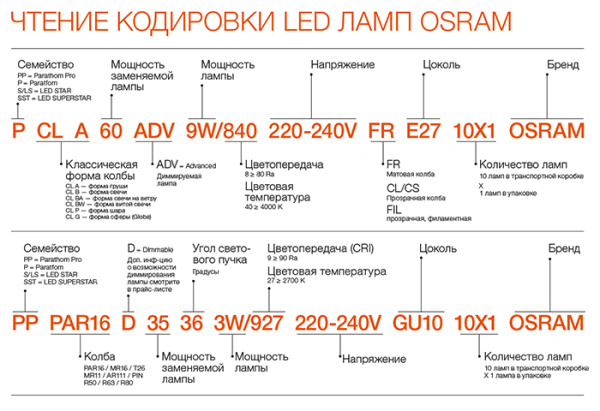Лампа свеча свд Е14 12Вт 4000К 960лм B39 матовая Osram LED Value black